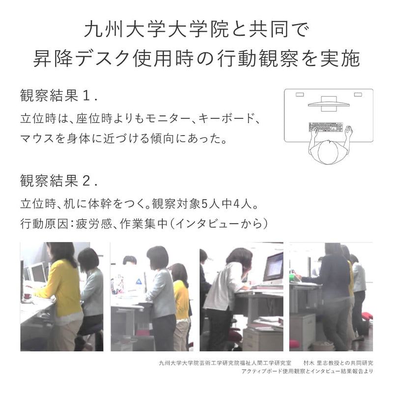 電動昇降デスク｜Waveon　バランスラボ