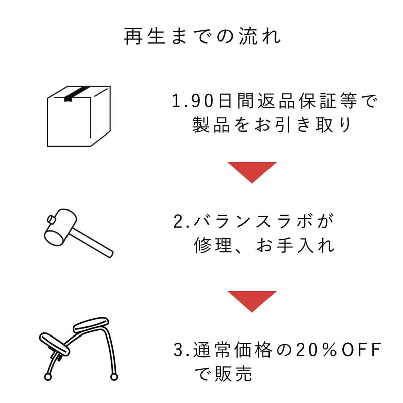 11/2 12時〜販売】バランス イージー （再生品 B品）｜ラクに姿勢が