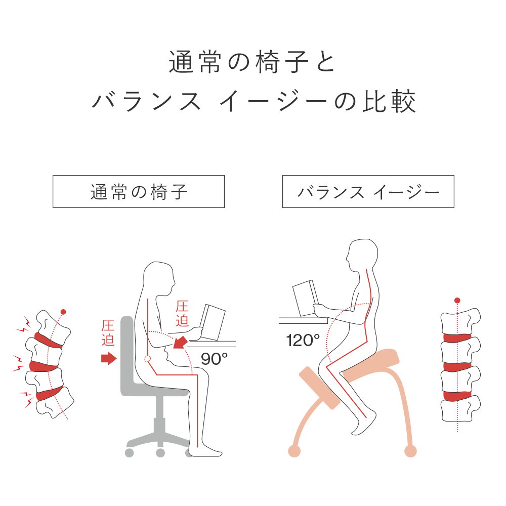 ラクに姿勢がよくなる椅子|バランス イージー バランスラボ ラクに姿勢がよくなる椅子|バランス イージー バランスラボ