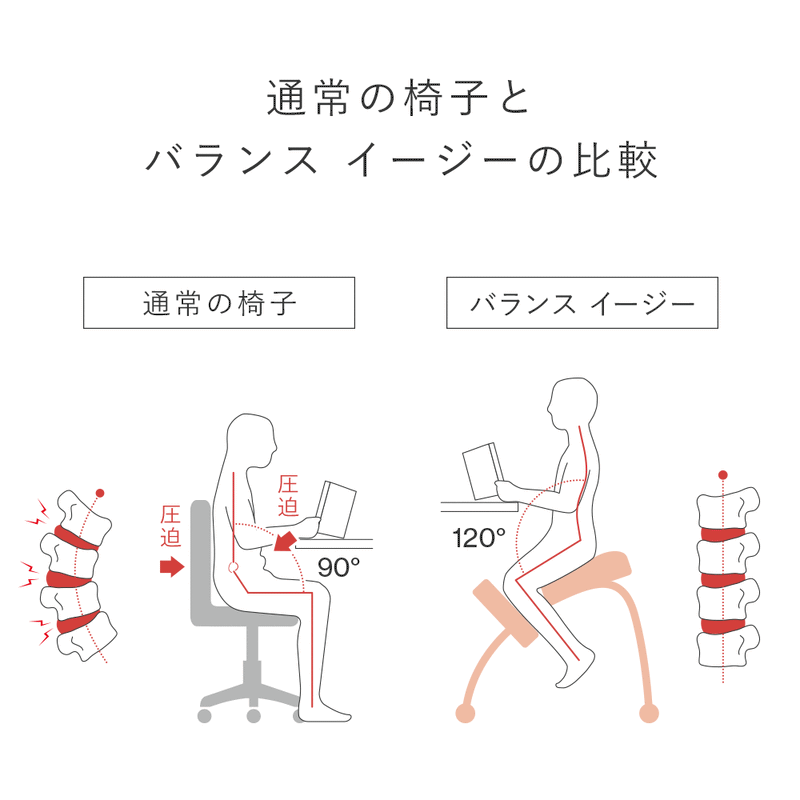 バランスチェアイージー バランスイージー 姿勢矯正 背筋ピン ラクに姿勢がよくなる椅子|バランス イージー バランスラボ