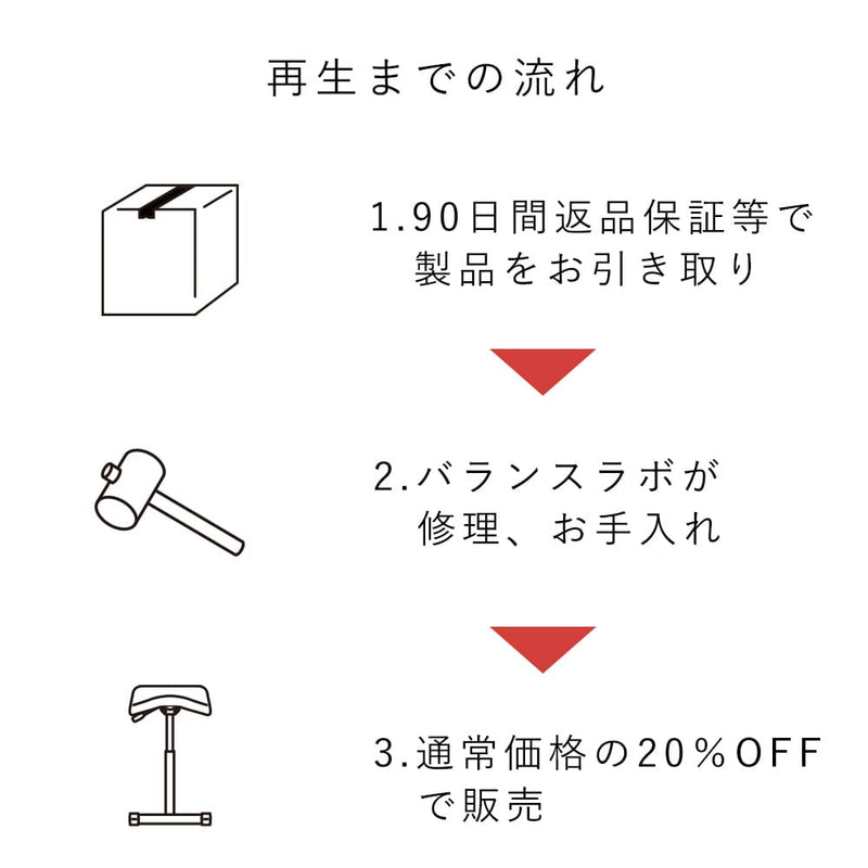 11/2 12時〜販売】バランス シナジー オートリターン（再生品 B品