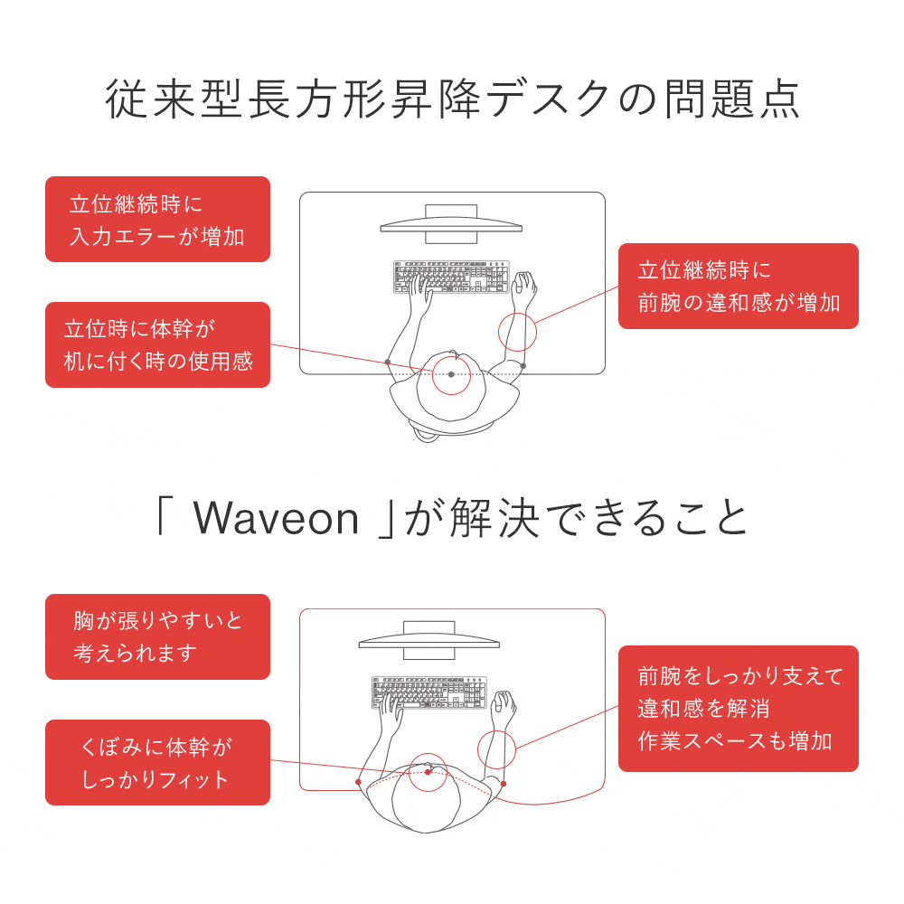 電動昇降デスク｜Waveon バランスラボ – バランスチェアのbalans lab